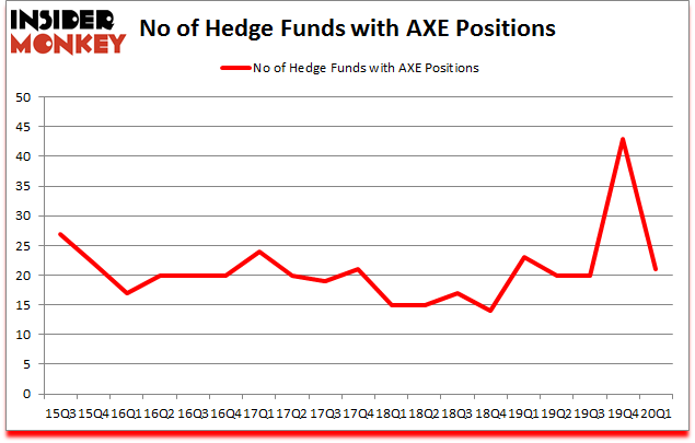 Is AXE A Good Stock To Buy?