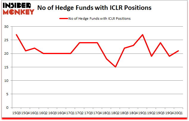 Is ICLR A Good Stock To Buy?