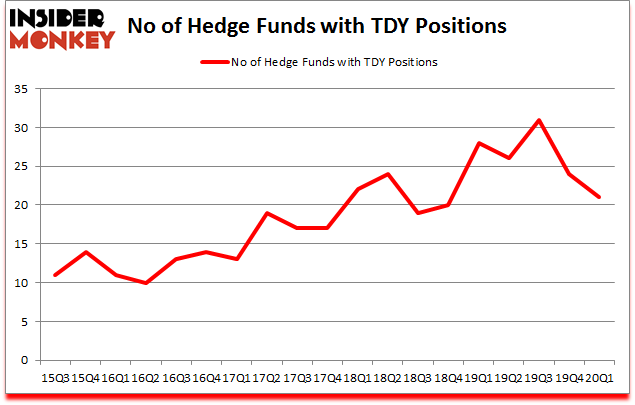 Is TDY A Good Stock To Buy?