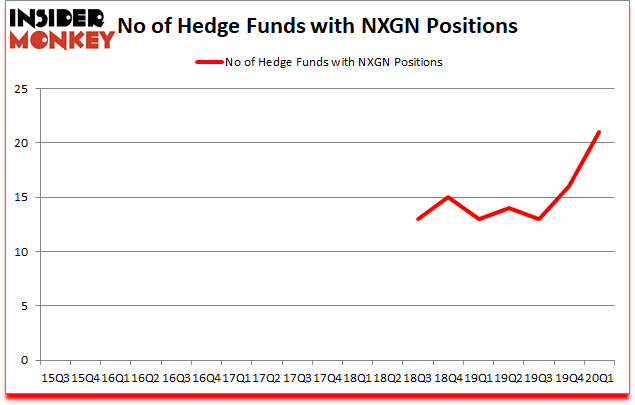 Is NXGN A Good Stock To Buy?