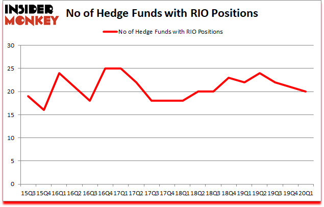 Is RIO A Good Stock To Buy?