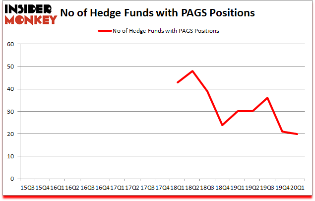 Is PAGS A Good Stock To Buy?