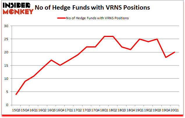 Is VRNS A Good Stock To Buy?