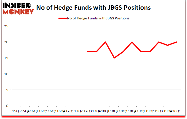 Is JBGS A Good Stock To Buy?