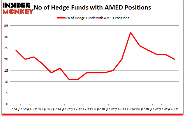 Is AMED A Good Stock To Buy?