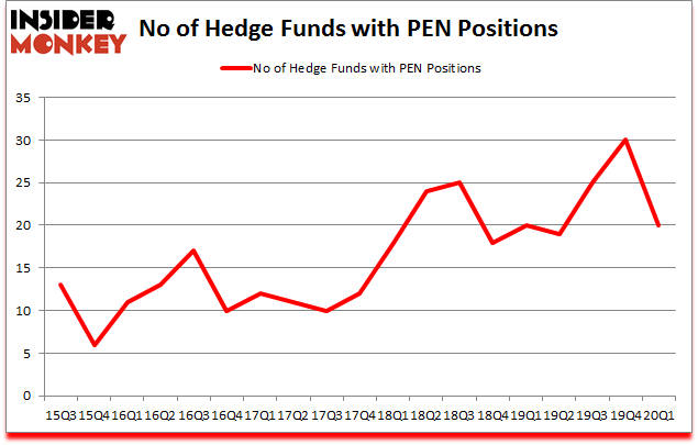 Is PEN A Good Stock To Buy?