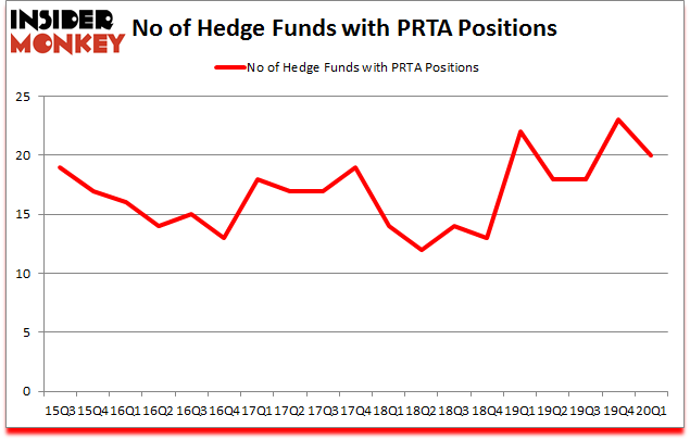 Is PRTA A Good Stock To Buy?