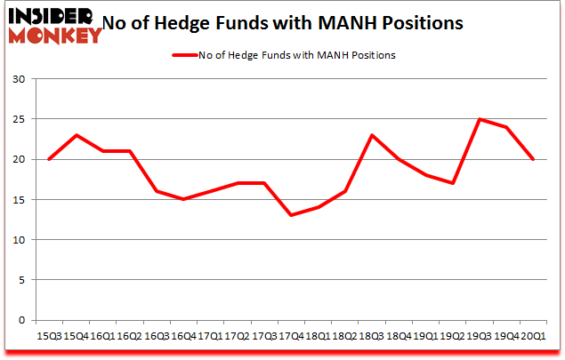 Is MANH A Good Stock To Buy?