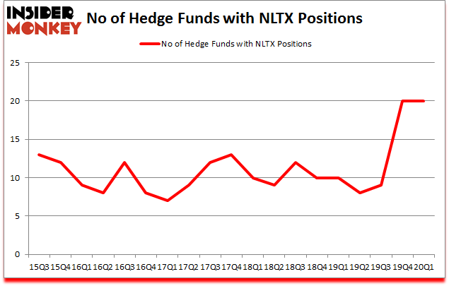 Is NLTX A Good Stock To Buy?