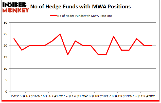 Is MWA A Good Stock To Buy?