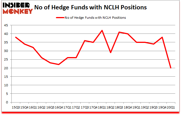 Is NCLH A Good Stock To Buy?