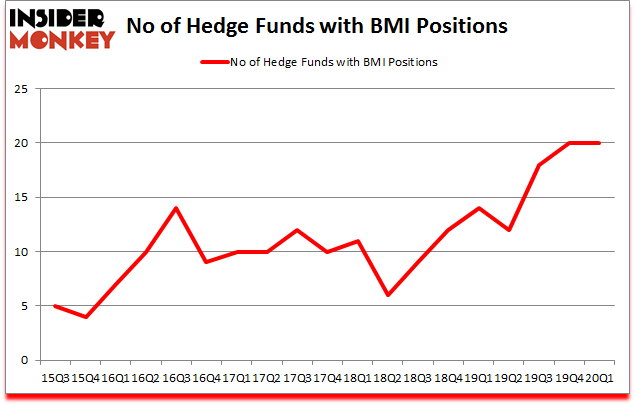 Is BMI A Good Stock To Buy?