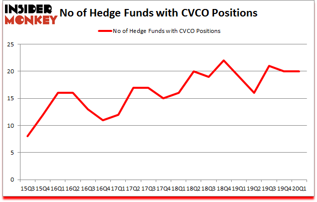 Is CVCO A Good Stock To Buy?