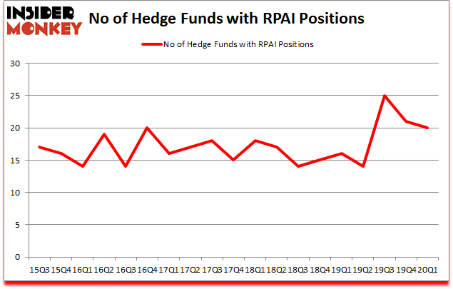 Is RPAI A Good Stock To Buy?