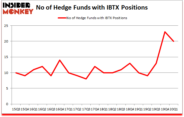 Is IBTX A Good Stock To Buy?