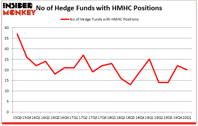 Is HMHC A Good Stock To Buy?