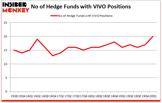 Is VIVO A Good Stock To Buy?