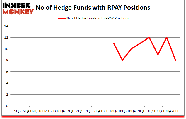Is RPAY A Good Stock To Buy?