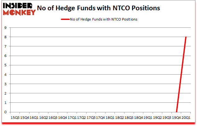 Is NTCO A Good Stock To Buy?