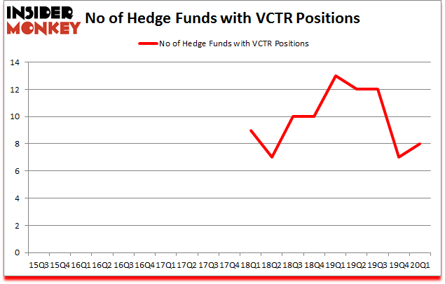Is VCTR A Good Stock To Buy?