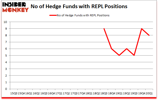 Is REPL A Good Stock To Buy?