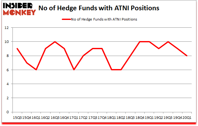 Is ATNI A Good Stock To Buy?