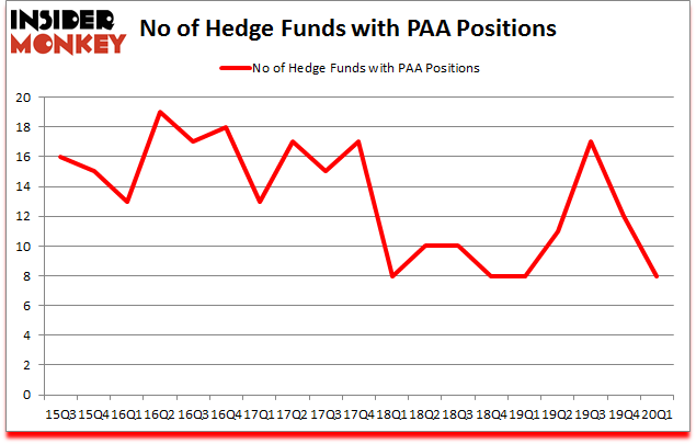 Is PAA A Good Stock To Buy?