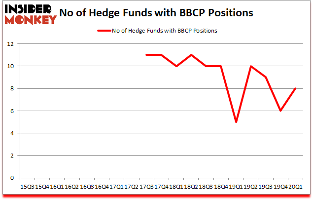 Is BBCP A Good Stock To Buy?