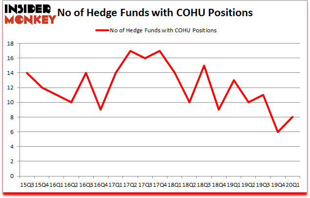 Is COHU A Good Stock To Buy?