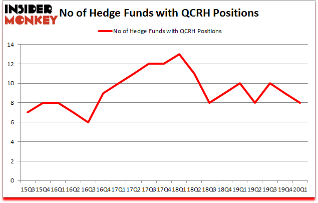 Is QCRH A Good Stock To Buy?