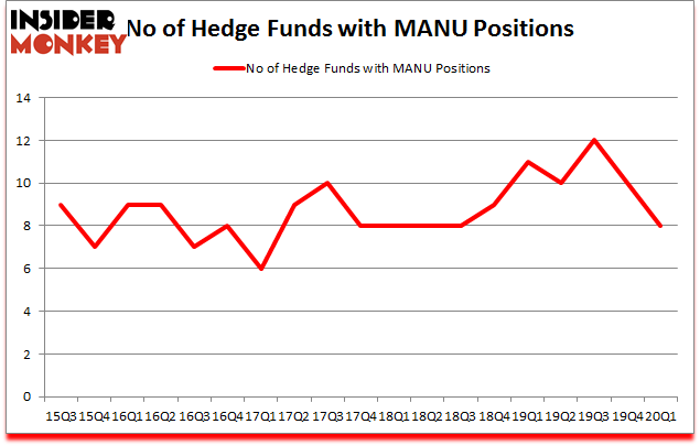 Is MANU A Good Stock To Buy?