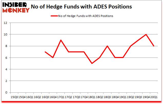 Is ADES A Good Stock To Buy?