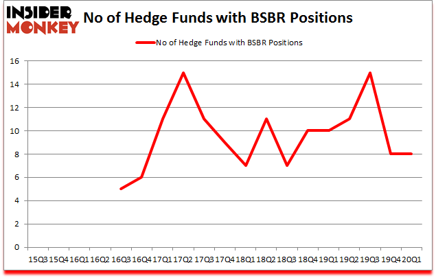 Is BSBR A Good Stock To Buy?