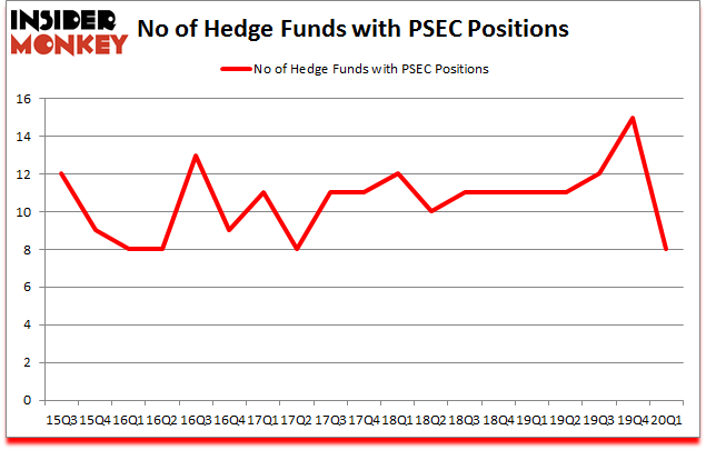 Is PSEC A Good Stock To Buy?