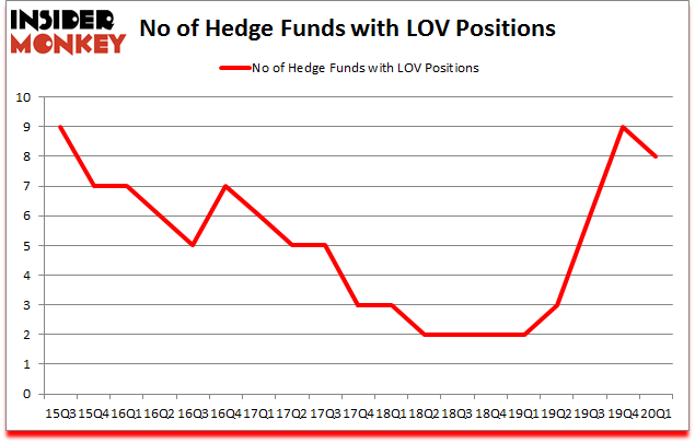 Is LOV A Good Stock To Buy?