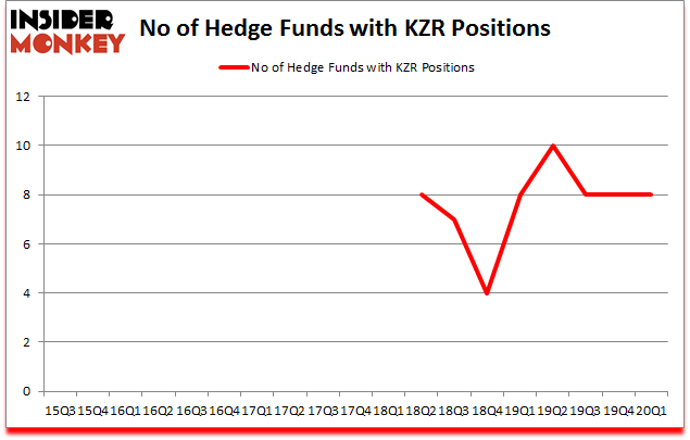 Is KZR A Good Stock To Buy?