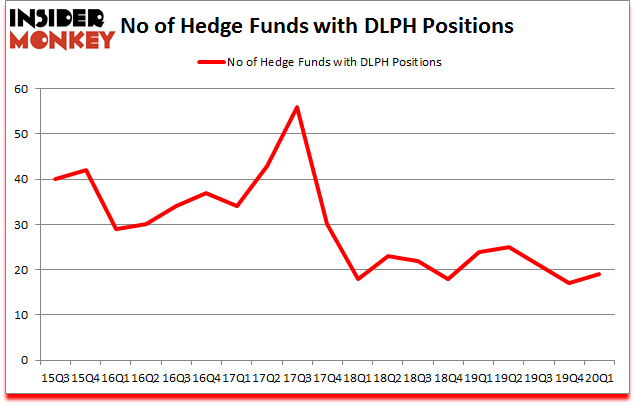 Is DLPH A Good Stock To Buy?