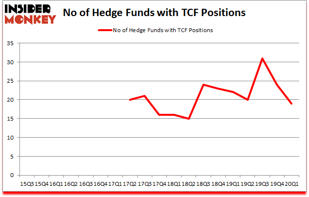 Is TCF A Good Stock To Buy?