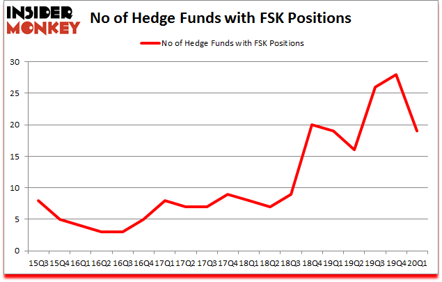 Is FSK A Good Stock To Buy?