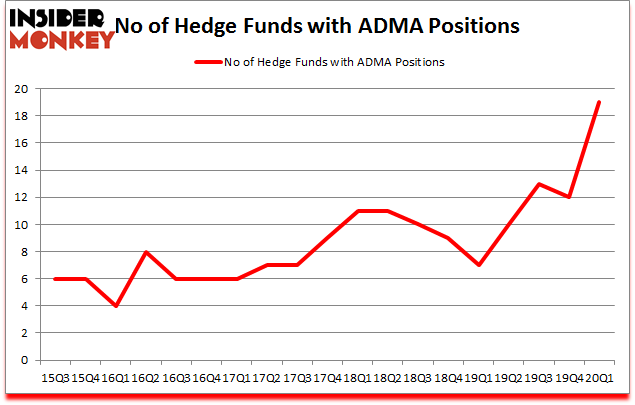 Is ADMA A Good Stock To Buy?
