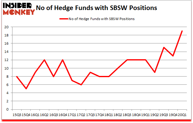 Is SBSW A Good Stock To Buy?