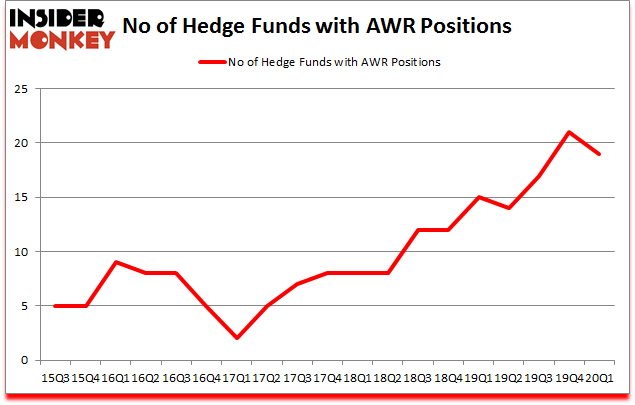 Is AWR A Good Stock To Buy?