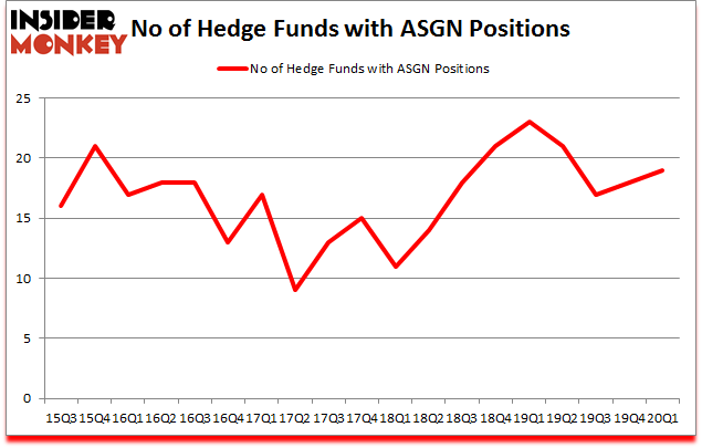 Is ASGN A Good Stock To Buy?