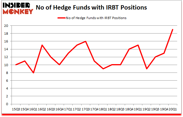 Is IRBT A Good Stock To Buy?