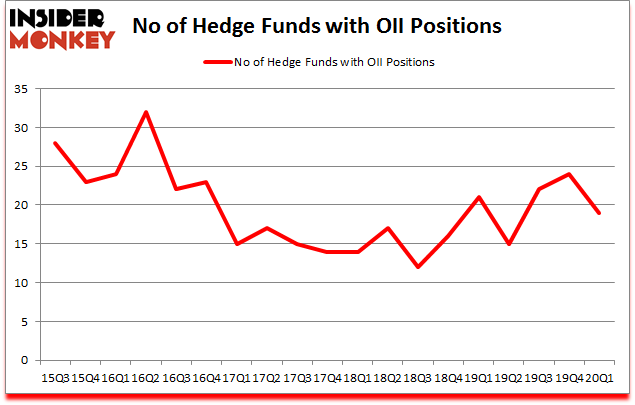 Is OII A Good Stock To Buy?