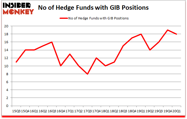 Is GIB A Good Stock To Buy?