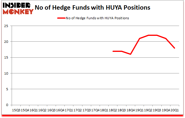 Is HUYA A Good Stock To Buy?
