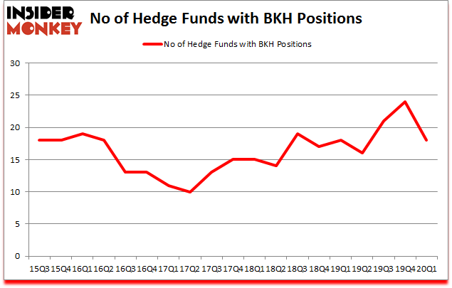 Is BKH A Good Stock To Buy?