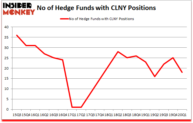 Is CLNY A Good Stock To Buy?