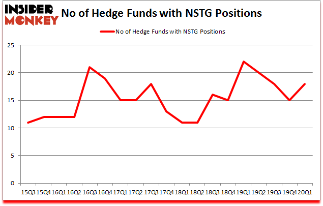 Is NSTG A Good Stock To Buy?